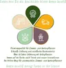 A flower-shaped graphic with icons and text promoting a plant shop. Voir les images du produit