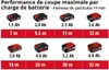 Einhell puzzle Tc-Js 18 Li-Solo Voir les images du produit 8