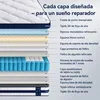 Colchón de 90x200 cm, con un grosor de 26 cm e incluye un Vista previa de la imagen del producto 6