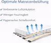 Doppel Federleistenrost 140x200 cm – 2× 70x200, 32 Produktbild-Vorschau 5