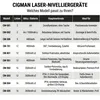 CIGMAN CM-701T Křížový Laser 3x360° | 3D Zelený Nivelačný Náhľad obrázku produktu 11