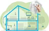 Devolo Mesh WLAN 2 Starter Kit, 2400 Mbit/s, IEEE 802.3ab, Produktbild-Vorschau 3