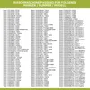 A list of compatible washing machine brands, model numbers, and part numbers. Produktbild-Vorschau