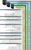 A comparison chart showing features of different FL Studio editions. Podgląd zdjęcia produktu