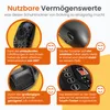 A collage of four close-up images of a shoe dryer, each with descriptive text and smiley face icons. Produktbild-Vorschau