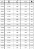 A table showing different specifications of fishing line. Produktbild-Vorschau