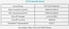 A table of specifications for a product. Anteprima dell’immagine prodotto