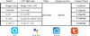 Chytrý stmívač pro LED pásky - RGBW, Tuya, Wifi, DC5-24V Náhled obrázku produktu 5