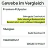 Teleskop Fliegengitter Fenster, Mückengitter, Pollenschutz Produktbild-Vorschau 2