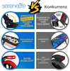 SereneLife Roller für Kinder & Erwachsene, Produktbild-Vorschau 4