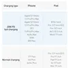Baseus CAJY000301 mobile phone cable Grey 2 m USB C Podgląd zdjęcia produktu 20