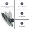Collage of product features and a product image. Podgląd zdjęcia produktu