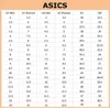 Asics Herren-Sneakers, schwarz - Größe 11 Produktbild-Vorschau 7