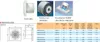 THERMEX Silent 200-300 Scandic exhaust fan Wall 180 m³/h Voir les images du produit 2