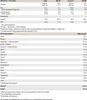 Micellar Casein - 900g : Chocolate I 30 Portionen I Pulver Produktbild-Vorschau 2