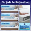 A collage showing different sleeping positions on a mattress, with a close-up of the mattress and its thickness, and marketing text. Náhled obrázku produktu