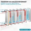 Wiltec Échangeur de chaleur thermique avec 40 plaques – 286 Voir les images du produit 3