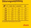 Josera Senior Balance  12,5 kg - Hundetrockenfutter Produktbild-Vorschau 7