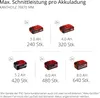 Einhell Power X-Change Akku-Kettensäge GE-LC 36/35 Li-Solo Produktbild-Vorschau 11