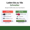Loady Mobile Wallbox, Type 2, CEE, 22kW, triphasé, 15m, Voir les images du produit 6