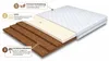 Topper AVIA COCOHART LATEX 180 – 6 cm – zwei Seiten H4/H5 – Produktbild-Vorschau 2