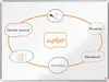 Nobo - Whiteboard Nobo Premium plus 1200x900mm Emaille | 1 Voir les images du produit 1