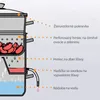 Odšťavovač 8L Indukčný Domáci Odšťavovač Konighoffer Náhľad obrázku produktu 19