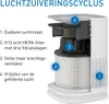 Medify Air MA14 Ersatzfilter – HEPA H13 – Luftreinigung – Produktbild-Vorschau 3