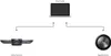 JABRA PanaCast Meet Anywhere mit Speak 750 MS Produktbild-Vorschau 6