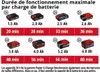 Einhell 3410901 débroussailleuse/coupe-bordures Batterie Voir les images du produit 5