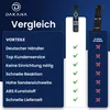 A comparison chart showing the advantages of a Dakana remote control against other products. Produktbild-Vorschau