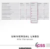 GSS Quattro LNB für Multischalter, Multiswitch geeignet - Produktbild-Vorschau 7