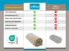 A comparison table showing the features of a Zolner brand blanket versus other manufacturers, with images of the product. Produktbild-Vorschau