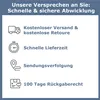 Marketing image listing product promises with icons and text. Produktbild-Vorschau