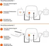 Diagrams showing two different connection variants for a Gigaset DL580 schwarz Festnetz. Náhled obrázku produktu