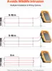 VEVOR Weidezaungerät, 0,3 J, Elektrozaungerät 8 kV, Produktbild-Vorschau 6