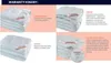 A collage of four images showing different types of duvets, with descriptive text for each. Voir les images du produit