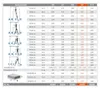 krause werke werk corda alu aluminium leiter schiebeleiter anlegeleiter aluleiter teleskopleiter ausziehleiter sprossenleiter ausziehbar leitern duo gerüst arbeitsgerüst kleingerüst leitergerüst 3x11 3x9 3x7 fahrgerüst anstellleite Anteprima dell’immagine prodotto