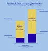Aptamil Pronutra 1 | Vanaf de geboorte (800 gram) Productafbeelding-voorbeeld 2