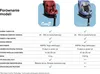 CARETERO Reboarder 360 Drehbar Isofix 4in1 Babyschale Produktbild-Vorschau 5