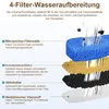 8 Stück Katzenbrunnen Filter – Aktivkohlefilter für Katzen Produktbild-Vorschau 3