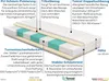 Matratze 60x190 cm - SERA - H5 - Lyocell - 7-Zonen - Ideal Produktbild-Vorschau 3