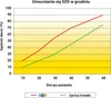 A graph showing the growth of grass density over time for two different types of grass. Voir les images du produit