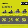Ryobi OLT1832 ONE+ Produktbild-Vorschau 17
