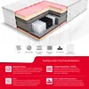 A cross-section diagram of a mattress showing its internal layers and features, with accompanying text and icons explaining each component. Produktbild-Vorschau