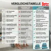 Betz Premium Handtuch-Set 10-teilig – ®   – 470g/m² – Produktbild-Vorschau 10