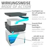 WENKO Luft Entfeuchter Raum 1000 g Granulat CUBE Nachfüller Produktbild-Vorschau 6