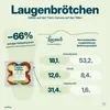 Locawo High Protein Low Carb Laugenbrötchen 300g Produktbild-Vorschau 5