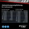 A table showing recommendations for saw blade tooth pitch based on material cross-section for normal and combi-tooth blades, with safety icons at the bottom and a brand logo. Produktbild-Vorschau