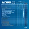 CSL Câble HDMI type C (mini) 2.0 vers HDMI type A, Ultra Voir les images du produit 4